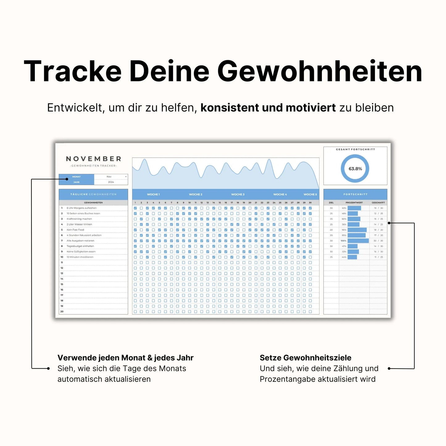 Gewohnheiten Tracker