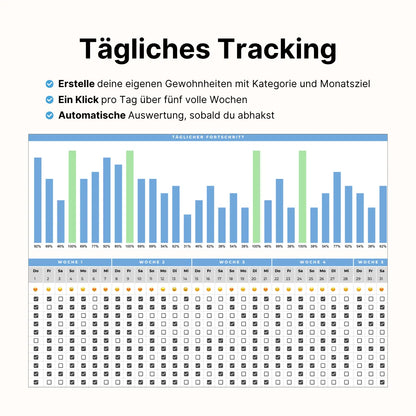 Gewohnheiten Tracker Plus