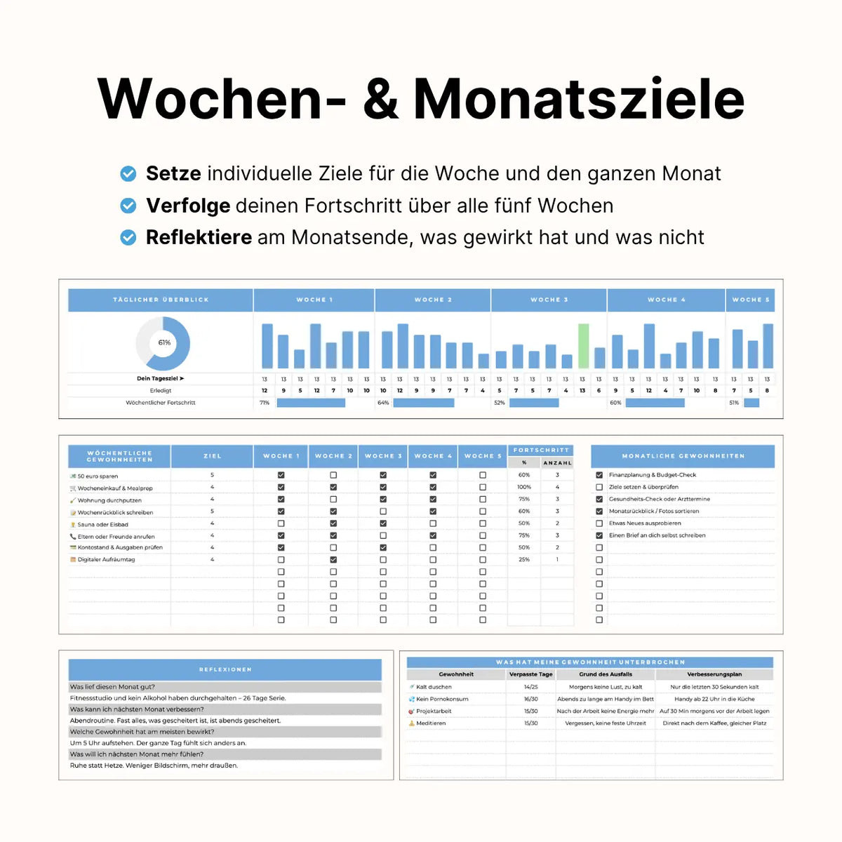 Gewohnheiten Tracker Plus