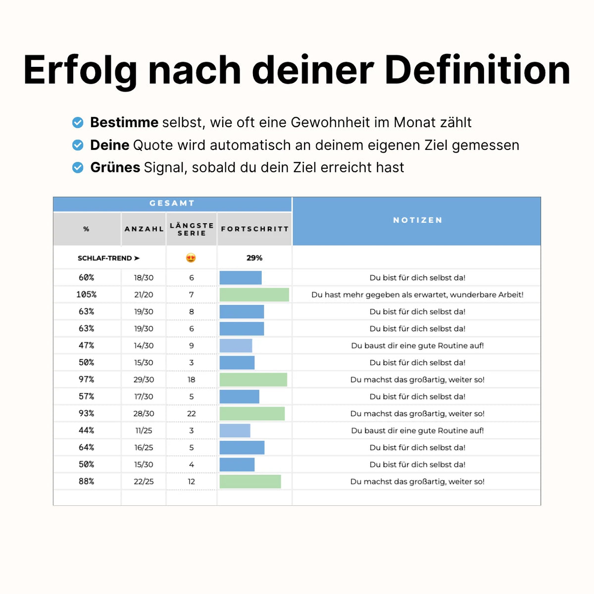 Gewohnheiten Tracker Plus
