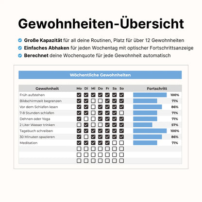 Wochen- & Tagesplaner
