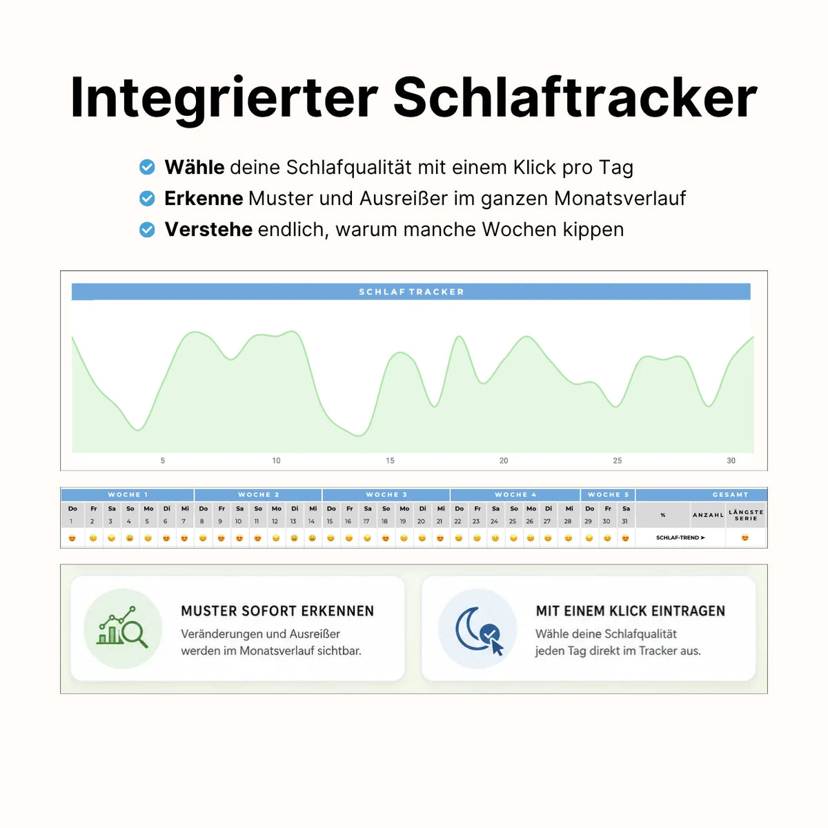 Gewohnheiten Tracker Plus